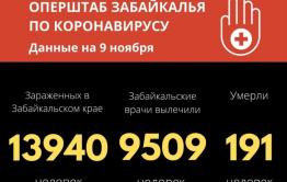 Число заболевших коронавирусом приблизилось к 14 тысячам