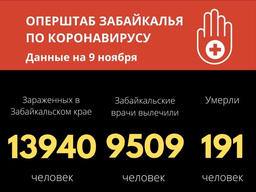 Число заболевших коронавирусом приблизилось к 14 тысячам