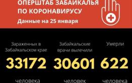 С начала пандемии коронавирус унес 622 жизни забайкальцев