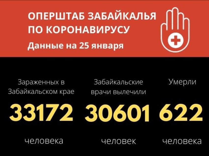 С начала пандемии коронавирус унес 622 жизни забайкальцев