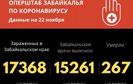 Еще десять человек скончались от коронавируса в Забайкалье 