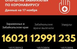 Еще 8 человек за сутки скончались в Забайкалье от COVID-19