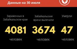 11 человек заразились коронавирусом в Забайкалье за сутки