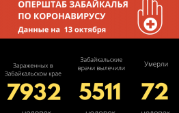 173 человека заразились коронавирусом за сутки в Забайкалье