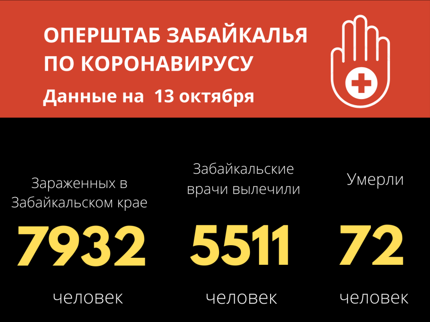 173 человека заразились коронавирусом за сутки в Забайкалье