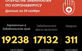 Больше 19 тысяч забайкальцев заразились коронавирусом с начала пандемии