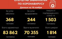 В Забайкалье второй день подряд от коронавируса умирает 15 человек