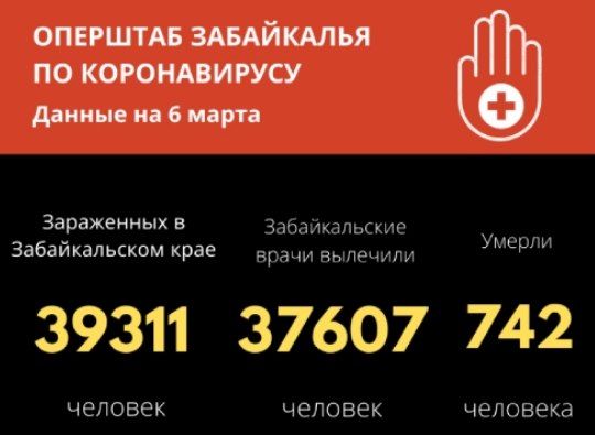 Число инфицированных пациентов в Забайкалье увеличилось на 93 человека