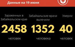 Еще 67 случаев коронавируса выявили в Забайкалье за сутки