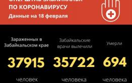 Оперштаб зафиксировал очередной минимум по заболеванию коронавирусом в Забайкалье