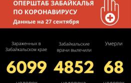 Еще один летальный случай от коронавируса зафиксировали в Забайкалье