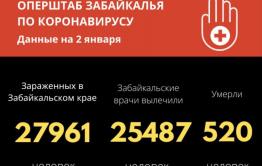 Семь смертей от коронавируса зафиксировали в Забайкалье за сутки