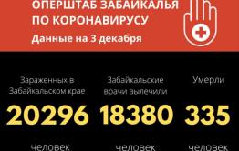 Еще четыре забайкальца скончались от коронавируса