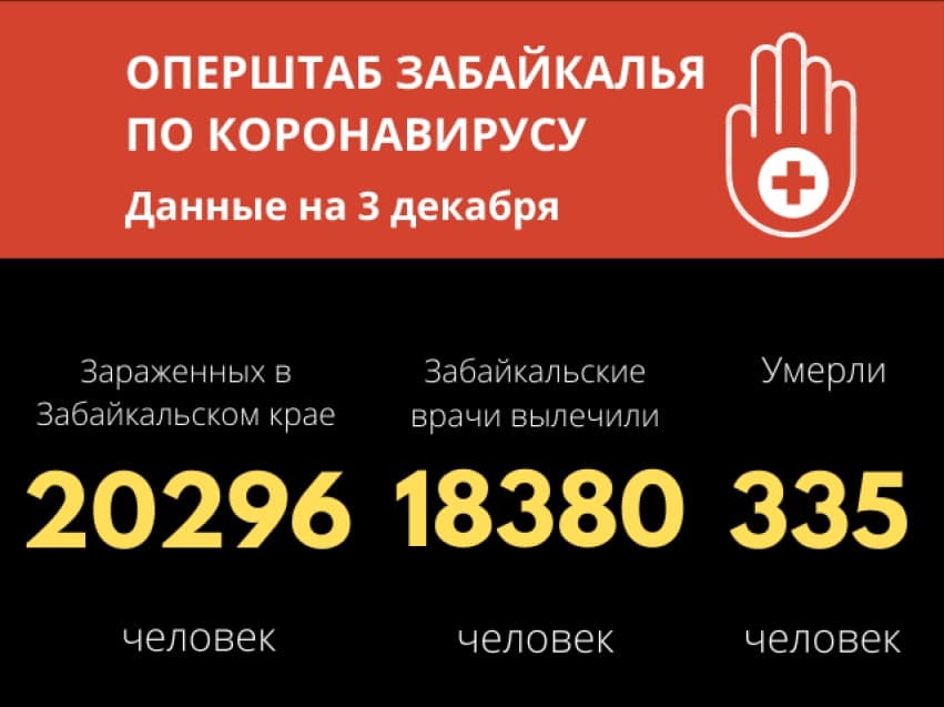 Еще четыре забайкальца скончались от коронавируса