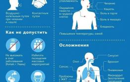 Хроника коронавируса