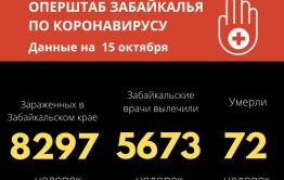 В Забайкалье выявили 188 новых случаев коронавируса