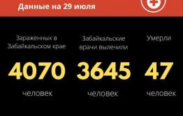 11 человек заразились коронавирусом в Забайкалье за сутки