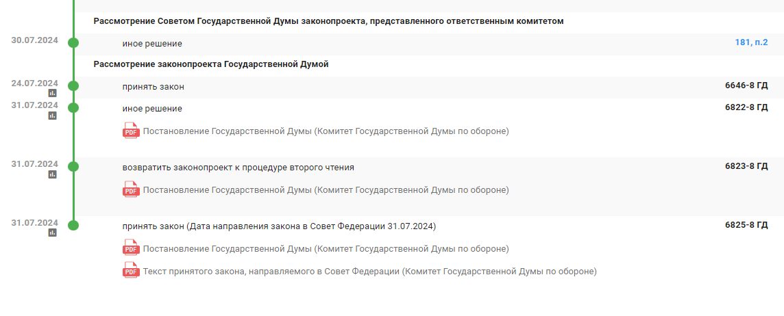 Дума изменила закон о гаджетах на СВО и приняла его во второй раз