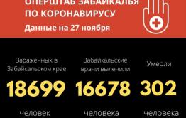 Свыше 300 забайкальцев умерло от COVID-19 с начала пандемии 