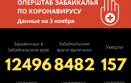 Коронавирус унес жизни еще шестерых забайкальцев