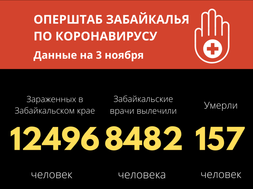 Коронавирус унес жизни еще шестерых забайкальцев