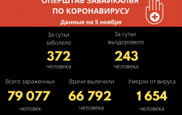За прошедшие сутки 15 человек скончались от коронавиурса в Забайкалье