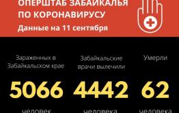 Больше 50 человек заразились коронавирусом в Забайкалье за сутки