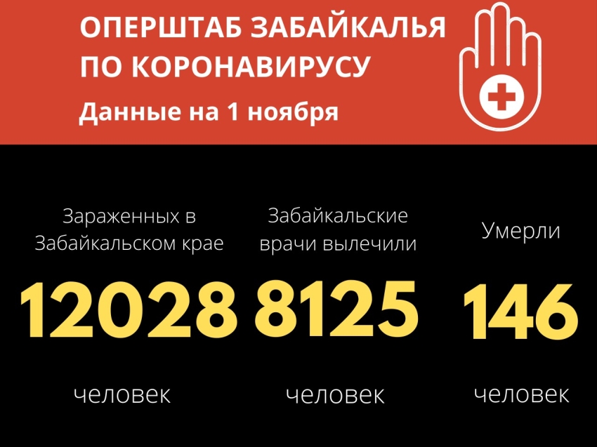 237 человек заразились коронавирусом в Забайкалье за сутки 