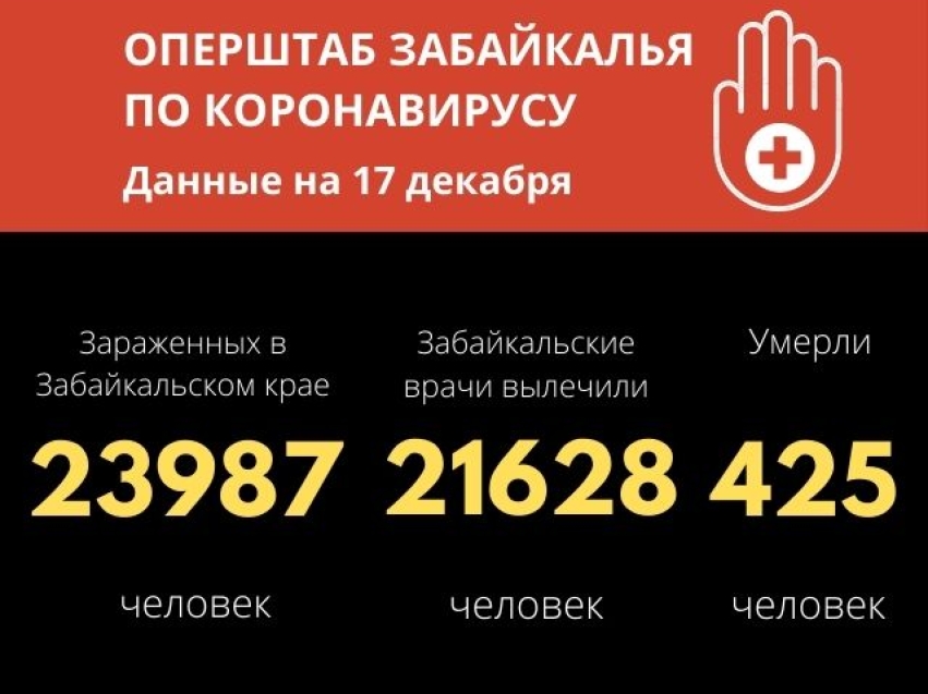 Еще пять человек скончались от COVID-19  в Забайкалье