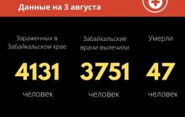 13 новых случаев заражения COVID-19 выявили в Забайкалье за сутки