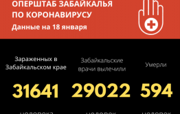 Почти 600 забайкальцев скончались от коронавируса с начала пандемии