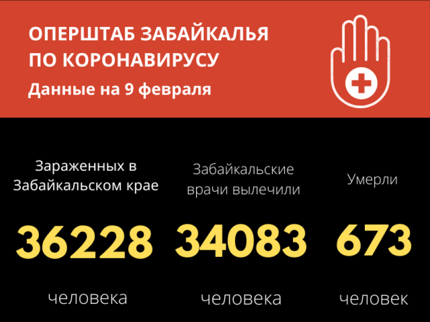 Еще пять человек скончались от COVID-19 в Забайкалье