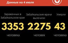 Хроники коронавируса в Забайкалье: 46 зараженных за сутки, 56 выздоровели и один летальный случай
