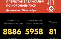 Три новых летальных случая от коронавируса зафиксировали в Забайкалье